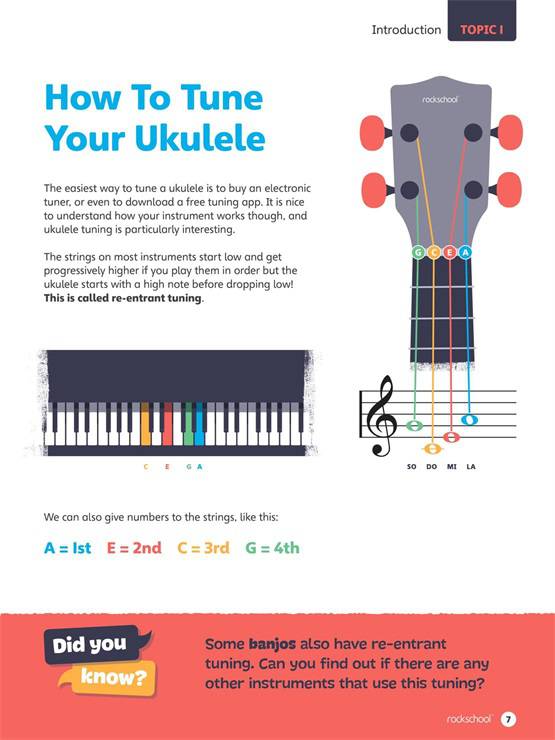Ukulele - Method Syllabus Book - Rockschool