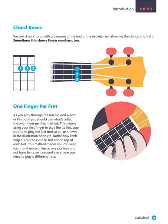 Ukulele - Method Syllabus Book - Rockschool